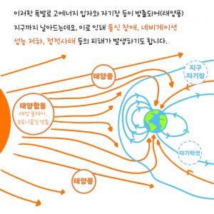 sun6